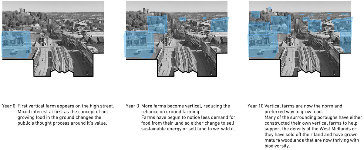 High Street Development

The following images represent the high street development over the next 10 years. 

Green Corridor
The hard standing throughout the high street is quickly converting a field of seeding of wild grasses and wildflowers, in the mix is also a high density of tree saplings. These will then grow to become the high streets Miyawaki forest and the centre point of Dudley’s green corridor.

Vertical Farming
Initially one vertical farm would appear on the high street and as the idea of urban farming becomes more widely accepted more and more buildings will either be converted, extended or built as new farms.

Apartment Conversion
As the population increases and more people are predicted to live in built up towns and cities, apartment blocks will pop up in new environments. As for the high street this will become a desired place to live as there are already most common amenities ready to use. As more blocks are created they themselves will become semi self sustaining. - Matthew Hewitt Vertical Farms.png